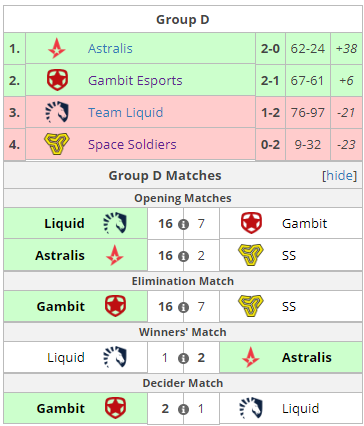 нави кс го, Dreamhack Masters Marseille 2018, Astralis, natus vincere